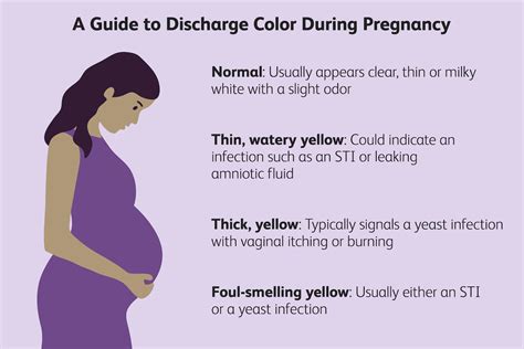 Early Pregnancy Discharge: Causes and When To。